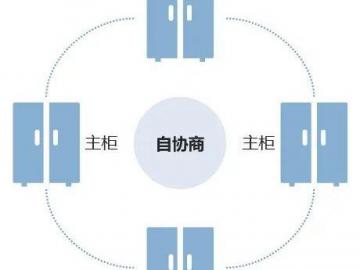 简捷物联：储能行业高质量发展之路——创新EMS设计